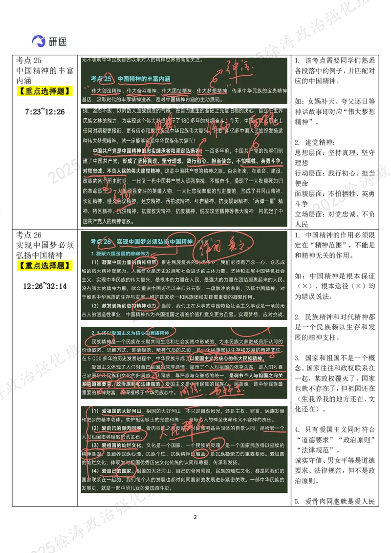 04.思道法-04中国精神-复盘笔记_2026考公资料_（49）政治理论合集_政治理论合集_2025考研政治_01.徐涛曲艺_03.强化阶段_02.思道法_00.复盘笔记