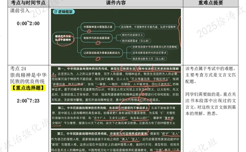 04.思道法-04中国精神-复盘笔记_2026考公资料_（49）政治理论合集_政治理论合集_2025考研政治_01.徐涛曲艺_03.强化阶段_02.思道法_00.复盘笔记