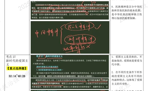04.思道法-04中国精神-复盘笔记_2026考公资料_（49）政治理论合集_政治理论合集_2025考研政治_01.徐涛曲艺_03.强化阶段_02.思道法_00.复盘笔记