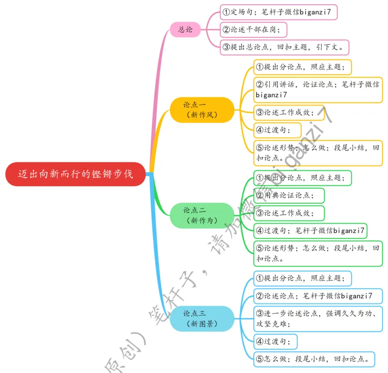 0208思维导图迈出向新而行的铿锵步伐公众号：上岸总站_2026考公资料_（57）申论材料_00、笔杆子晨读材料_2025笔杆子晨读_2月_2月8日
