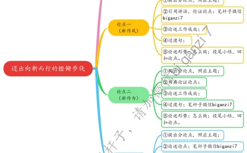 0208思维导图迈出向新而行的铿锵步伐公众号：上岸总站_2026考公资料_（57）申论材料_00、笔杆子晨读材料_2025笔杆子晨读_2月_2月8日