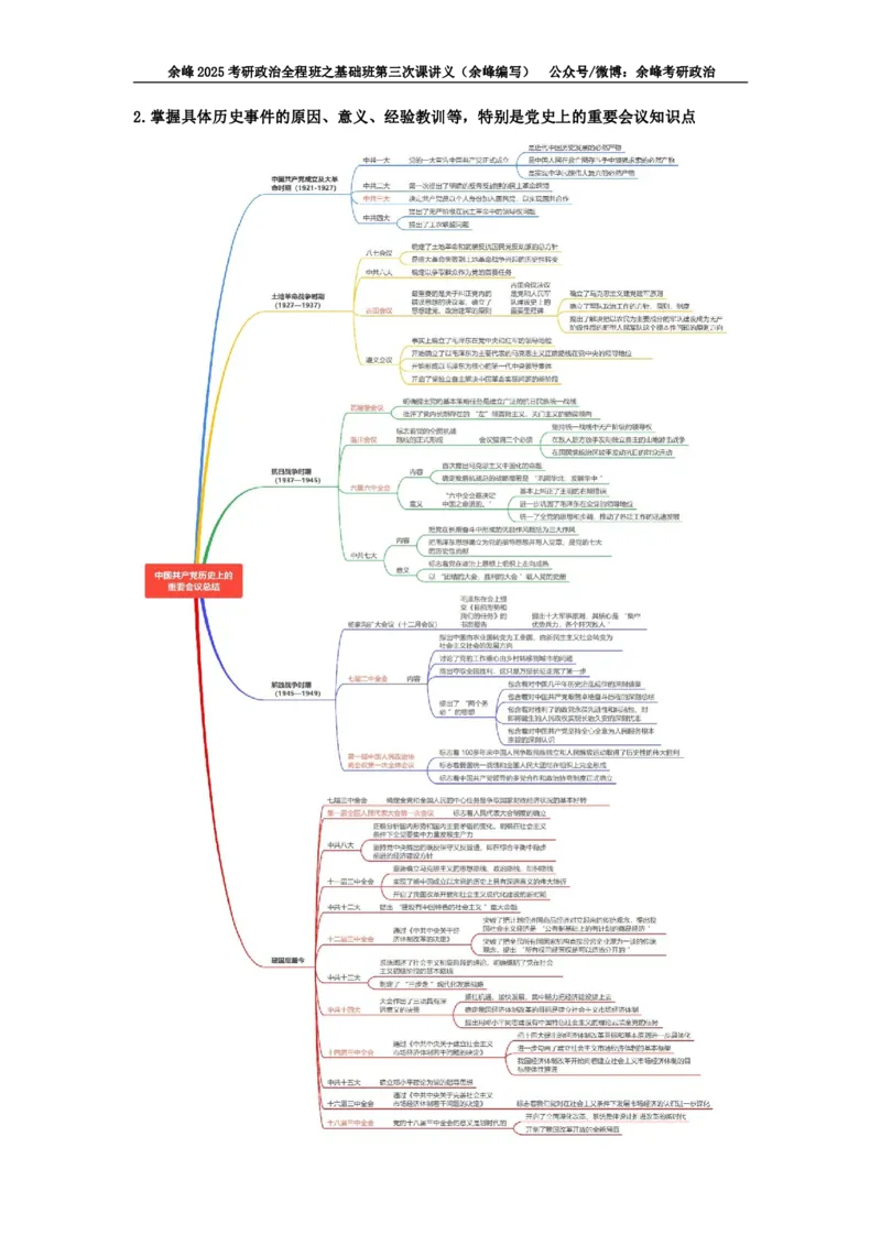 (3)--基础班第三次课讲义&mdash;史纲、思修命题特点及复习策略_2026考公资料_（49）政治理论合集_政治理论合集_2025考研政治_15.余锋_02.基础阶段