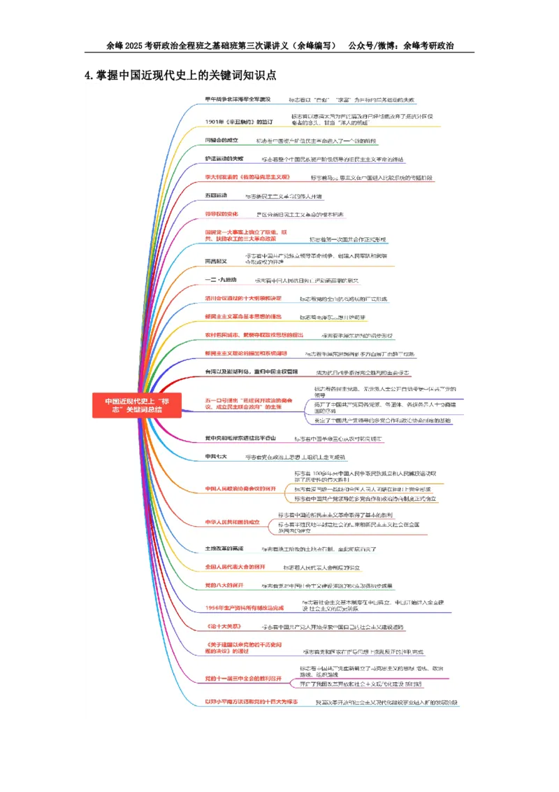 (3)--基础班第三次课讲义&mdash;史纲、思修命题特点及复习策略_2026考公资料_（49）政治理论合集_政治理论合集_2025考研政治_15.余锋_02.基础阶段