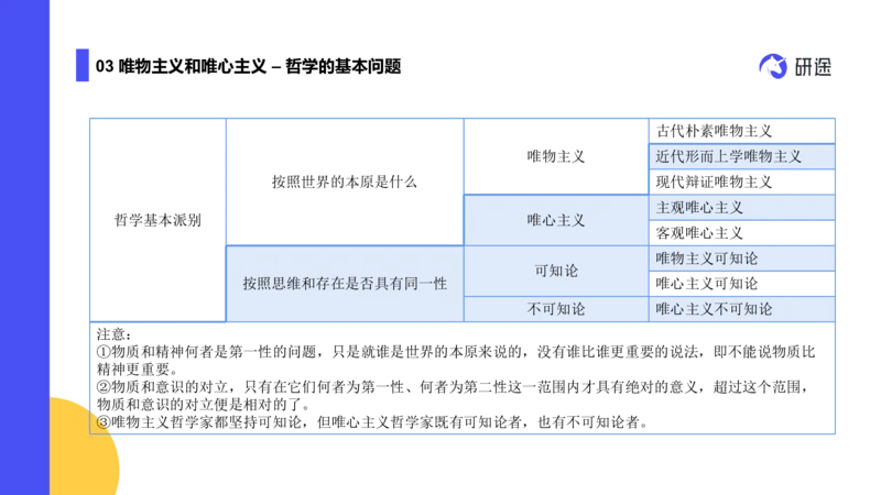 02.曲艺25政治基础课程热词-马原2_2026考公资料_（49）政治理论合集_政治理论合集_2025考研政治_01.徐涛曲艺_02.基础阶段_02.热词讲解_讲义汇总_00.课件