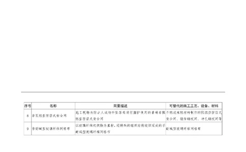 2025一建建筑教材增值服务5_2026年一级建造师_2026年一建建筑_2025年一建建筑SVIP_01-精华文档✿电子教材✿历年真题_76-建筑《网上增值服务》JGS推荐