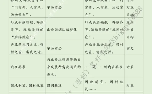 0303---标注绿-跑出乡村振兴&ldquo;加速度&rdquo;_2026考公资料_（57）申论材料_00、笔杆子晨读材料_2024笔杆子晨读_笔杆子2024年3月资料（请及时保存，不得用于其他任何用途）