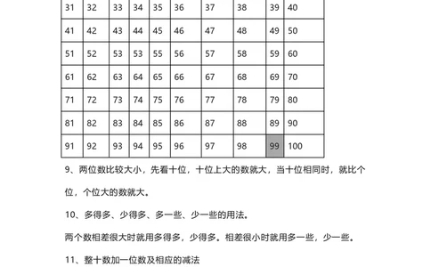一年级下册数学人教版知识要点汇总_一年级上下册资料_小学一年级学习资料-25年更新版_1-04、小学一年级数学下册_1-4-1、复习、知识点、归纳汇总_人教版