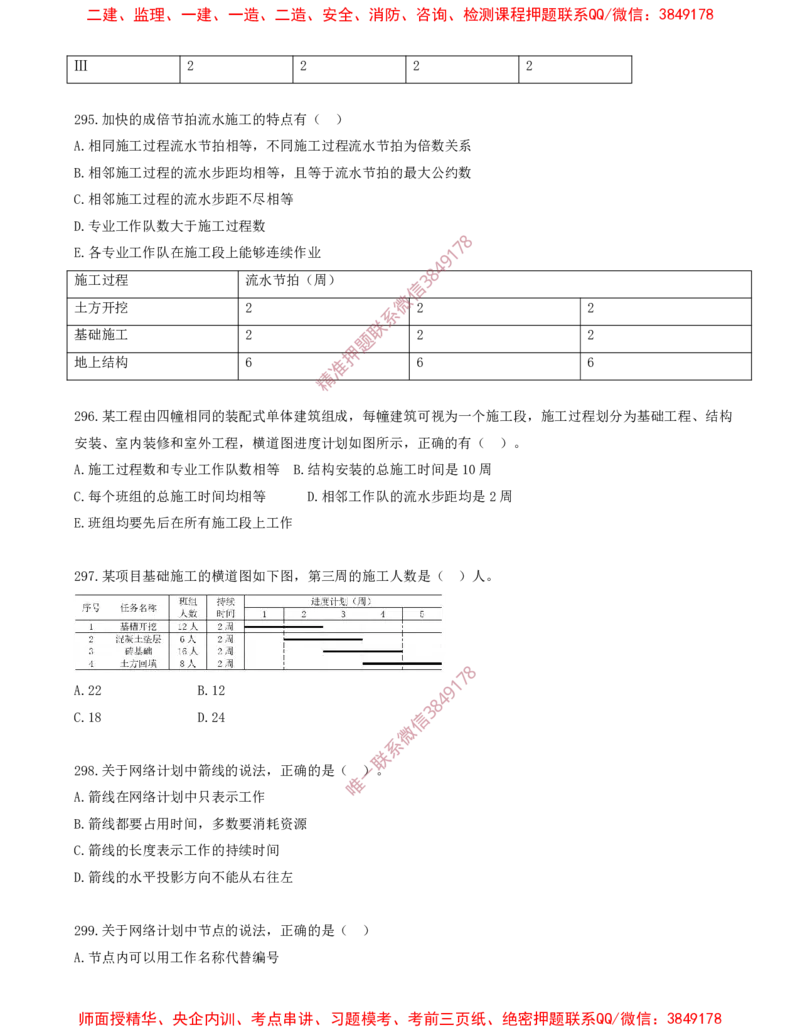 26.26-第4章-建设工程进度管理（四）_2026年一级建造师_2026年一建管理_2025年一建管理SVIP_03-习题精析✿实战特训✿模考通关_23-管理《习题代练班》金月SMR推荐