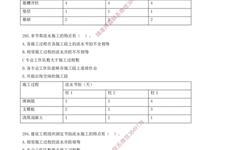 26.26-第4章-建设工程进度管理（四）_2026年一级建造师_2026年一建管理_2025年一建管理SVIP_03-习题精析✿实战特训✿模考通关_23-管理《习题代练班》金月SMR推荐