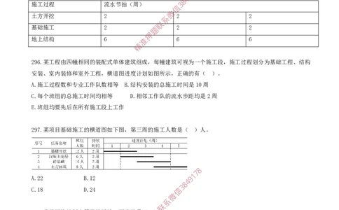 26.26-第4章-建设工程进度管理（四）_2026年一级建造师_2026年一建管理_2025年一建管理SVIP_03-习题精析✿实战特训✿模考通关_23-管理《习题代练班》金月SMR推荐