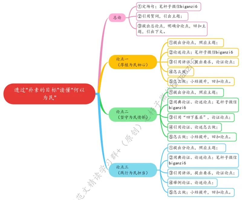 0115思维导图透过&ldquo;朴素的目标&rdquo;读懂&ldquo;何以为民&rdquo;_2026考公资料_（57）申论材料_00、笔杆子晨读材料_2024笔杆子晨读_笔杆子1月时政