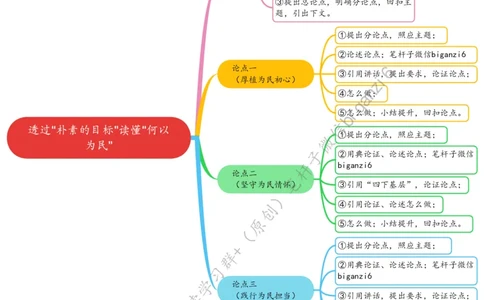 0115思维导图透过&ldquo;朴素的目标&rdquo;读懂&ldquo;何以为民&rdquo;_2026考公资料_（57）申论材料_00、笔杆子晨读材料_2024笔杆子晨读_笔杆子1月时政