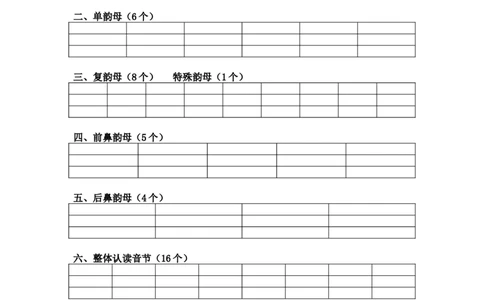 小学一年级上册语文资料-拼音学习汉语拼音默写表(1)_一年级上下册资料_小学一年级学习资料-25年更新版_1-01、小学一年级语文上册_01、知识汇总