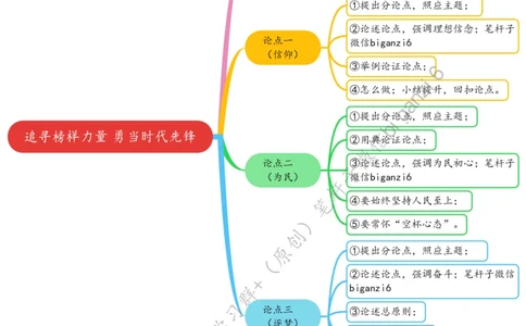 0125思维导图追寻榜样力量勇当时代先锋_2026考公资料_（57）申论材料_00、笔杆子晨读材料_2024笔杆子晨读_笔杆子1月时政