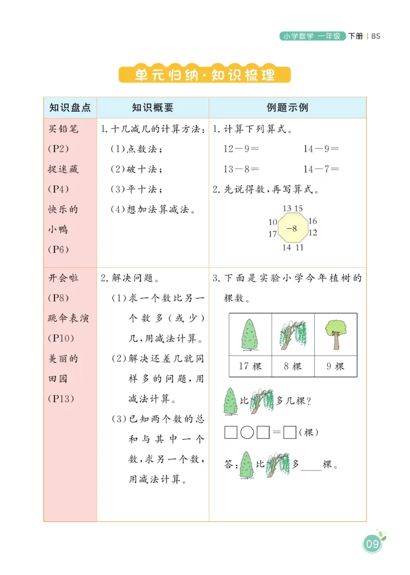 《黄冈名师天天练》数学课时-数学1年级下册（BS）_一年级上下册资料_小学一年级学习资料-25年更新版_1-04、小学一年级数学下册_1-4-2、练习题、作业、试题、试卷_北师大版_电子册类