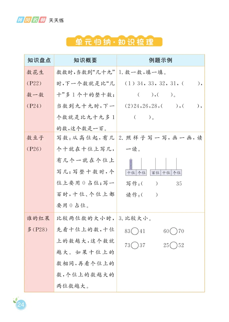 《黄冈名师天天练》数学课时-数学1年级下册（BS）_一年级上下册资料_小学一年级学习资料-25年更新版_1-04、小学一年级数学下册_1-4-2、练习题、作业、试题、试卷_北师大版_电子册类
