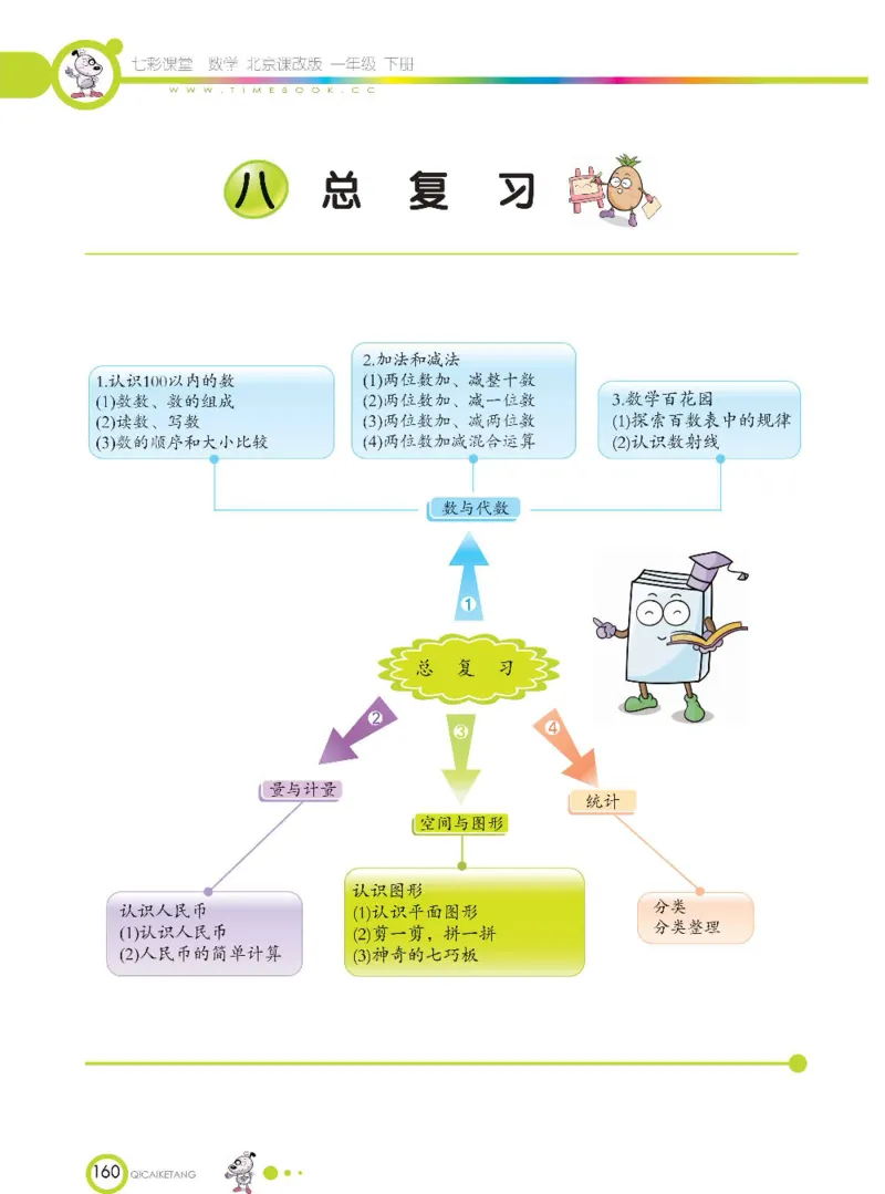 数学-北京课改版数学一年级下册学生用书_一年级上下册资料_小学一年级学习资料-25年更新版_1-04、小学一年级数学下册_1-4-3、课件、讲义、教案、教材讲解