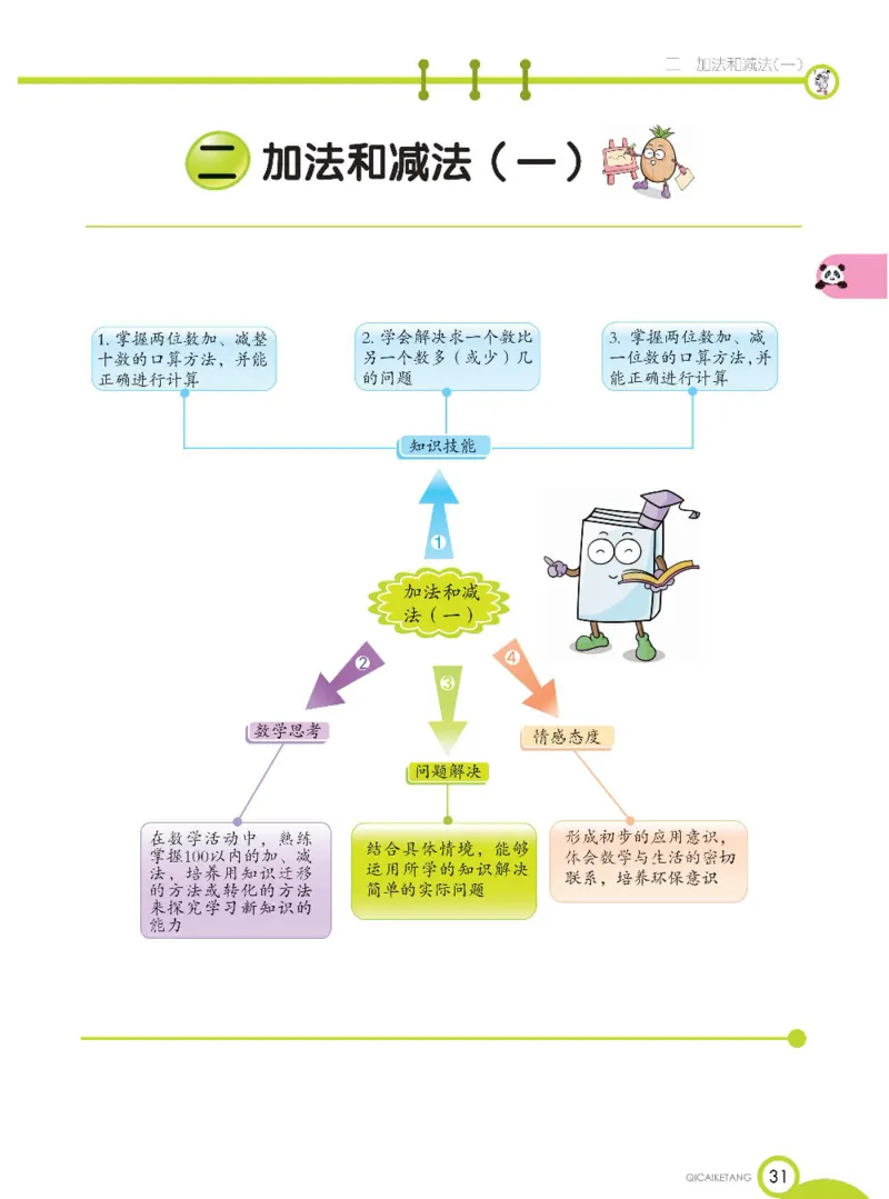 数学-北京课改版数学一年级下册学生用书_一年级上下册资料_小学一年级学习资料-25年更新版_1-04、小学一年级数学下册_1-4-3、课件、讲义、教案、教材讲解