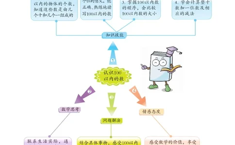 数学-北京课改版数学一年级下册学生用书_一年级上下册资料_小学一年级学习资料-25年更新版_1-04、小学一年级数学下册_1-4-3、课件、讲义、教案、教材讲解