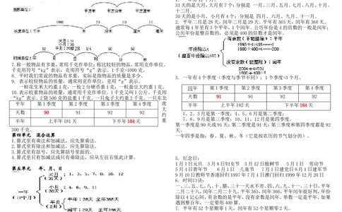 新版三下概念整理稿_三年级上下册资料_小学三年级学习资料-25年更新版_3-04、小学三年级数学下册_3-4-1、复习、知识点、归纳汇总_苏教版