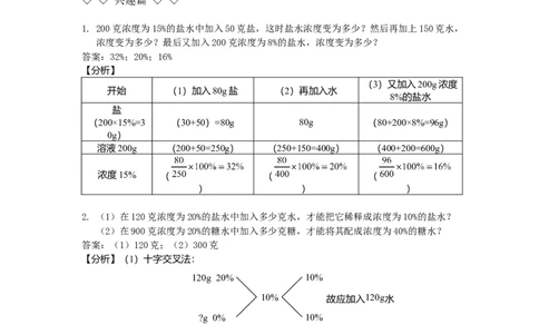数学六年级第04讲浓度问题与经济问题（教师版+学生版，含详细解析）全国通用_小学数学思维训练电子版举一反三奥数逻辑拓展专项图解强化_六年级