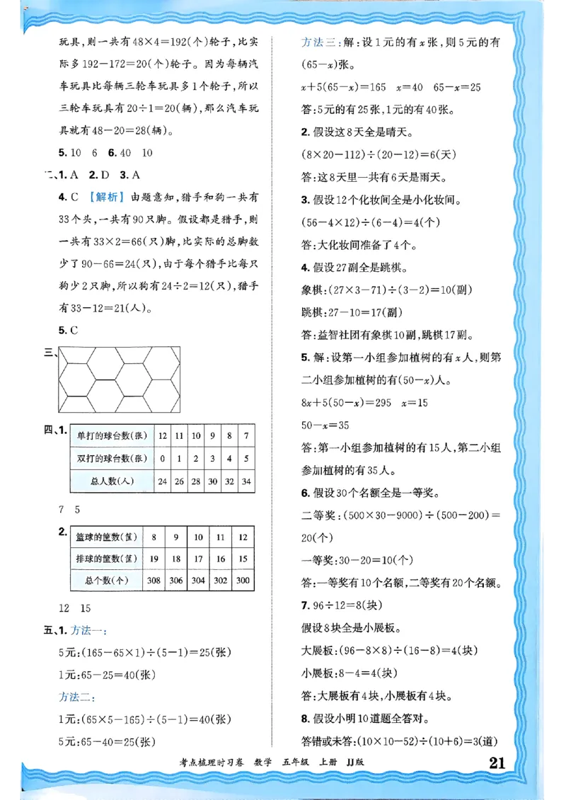 五年级数学上册冀教版25秋《王朝霞考点梳理时习卷》答案_25秋小学语数英习题试卷_数学_冀教版_1-6年级数学上册冀教版25秋《王朝霞考点梳理时习卷》