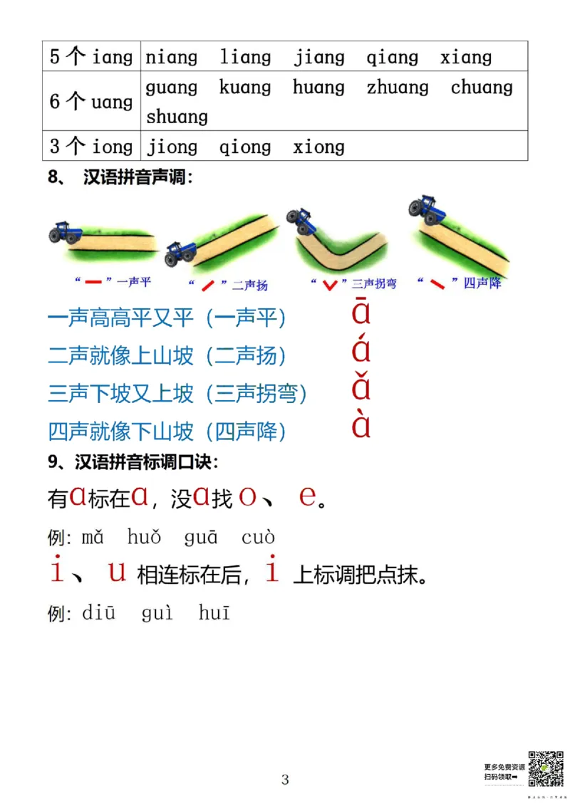 小学汉语拼音知识点_一年级上下册资料_小学一年级学习资料-25年更新版_1-00、幼小衔接_幼小衔接拼音启蒙篇