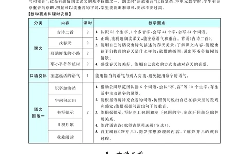 智慧树语文2年级下（RJ）_二年级上下册资料_小学二年级学习资料-25年更新版_2-02、小学二年级语文下册_2-2-3、课件、讲义、教案