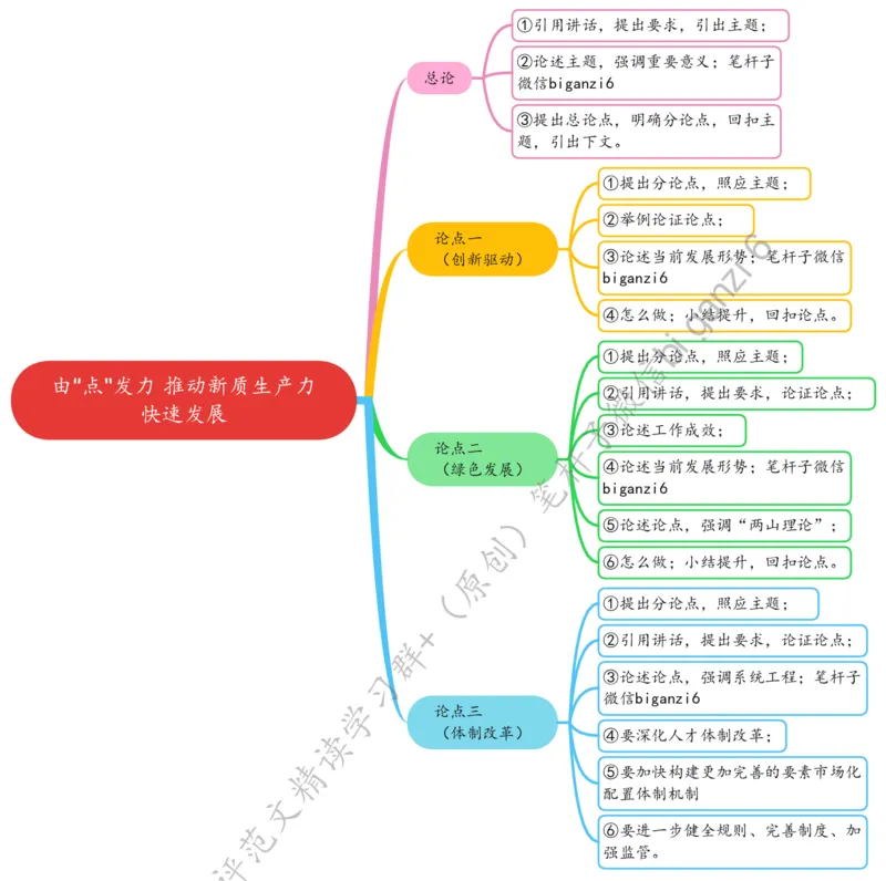 0212思维导图由&ldquo;点&rdquo;发力推动新质生产力快速发展_2026考公资料_（57）申论材料_00、笔杆子晨读材料_2024笔杆子晨读_笔杆子2月时政_0212由&ldquo;点&rdquo;发力推动新质生产力快速发展