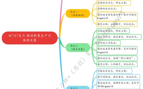 0212思维导图由&ldquo;点&rdquo;发力推动新质生产力快速发展_2026考公资料_（57）申论材料_00、笔杆子晨读材料_2024笔杆子晨读_笔杆子2月时政_0212由&ldquo;点&rdquo;发力推动新质生产力快速发展