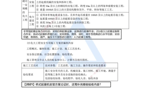 27.2025杨海军-考前拔分速成-（26）机电工程企业资质与施工组织_2026年一级建造师_2026年一建机电_2025年一建机电SVIP_04-冲刺串讲✿考点强化✿小灶集训_讲义