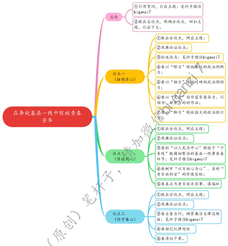 0113思维导图在奔赴基层一线中绽放青春芳华公众号：上岸总站_2026考公资料_（57）申论材料_00、笔杆子晨读材料_2025笔杆子晨读_1月