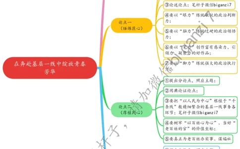 0113思维导图在奔赴基层一线中绽放青春芳华公众号：上岸总站_2026考公资料_（57）申论材料_00、笔杆子晨读材料_2025笔杆子晨读_1月
