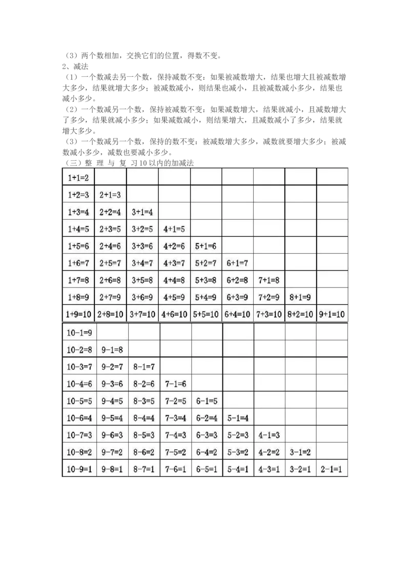 北师大版一年级数学上册知识点汇总_一年级上下册资料_一年级上语数英上下册学习资料_3-6-3、小学一年级数学上册_北师大版_1、知识点总结