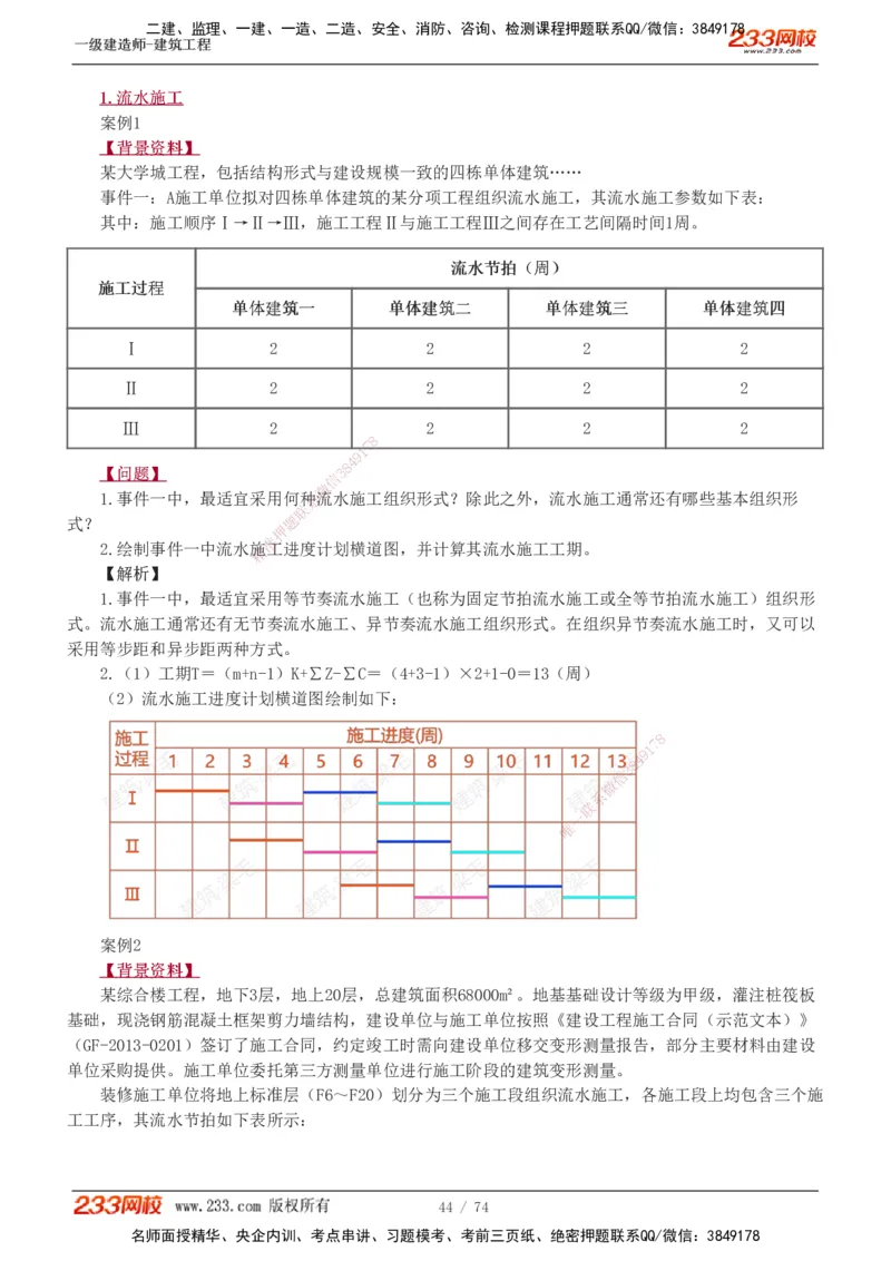 1-28_2026年一级建造师_2026年一建建筑_2025年一建建筑SVIP_04-冲刺串讲✿考点强化✿小灶集训_03-建筑《案例专项班》梁毛233
