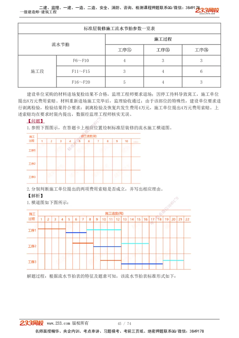 1-28_2026年一级建造师_2026年一建建筑_2025年一建建筑SVIP_04-冲刺串讲✿考点强化✿小灶集训_03-建筑《案例专项班》梁毛233