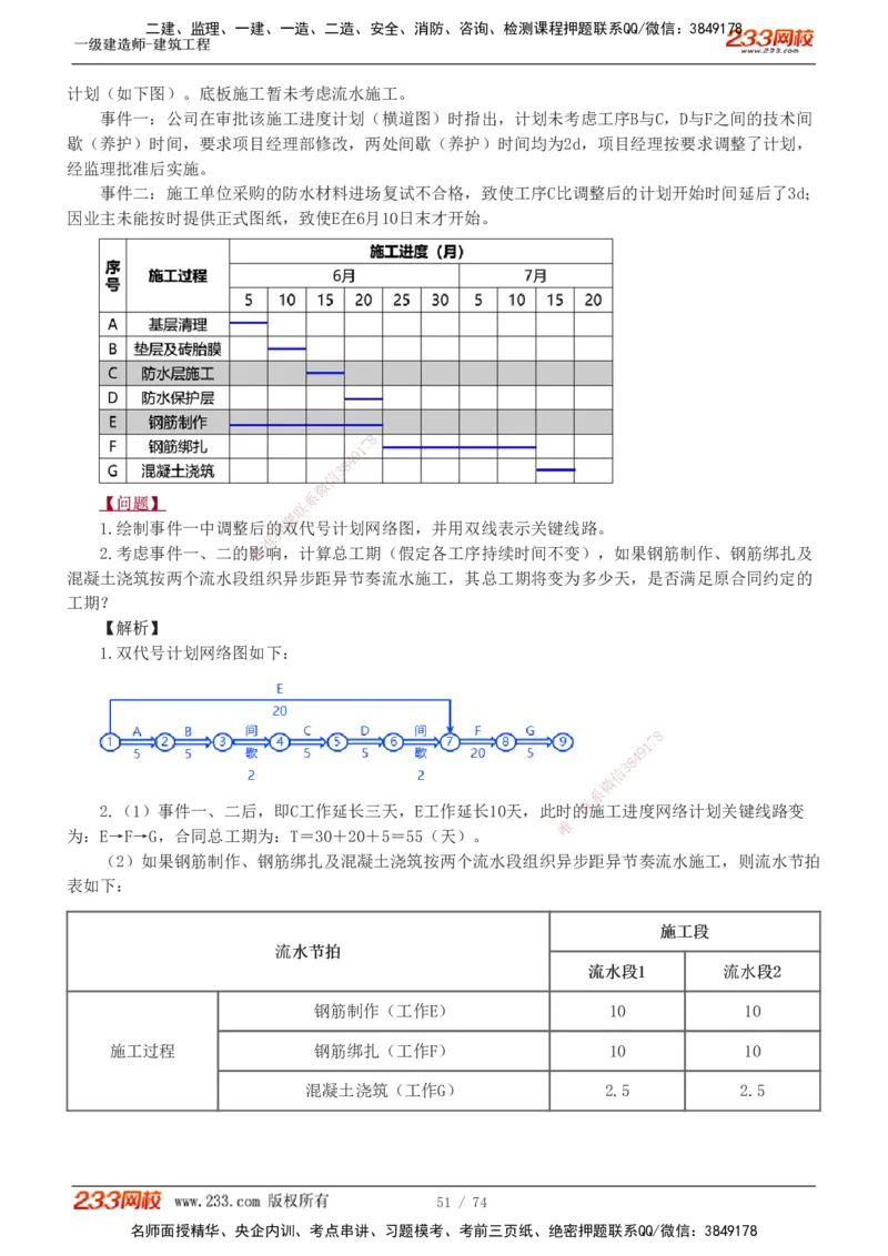 1-28_2026年一级建造师_2026年一建建筑_2025年一建建筑SVIP_04-冲刺串讲✿考点强化✿小灶集训_03-建筑《案例专项班》梁毛233