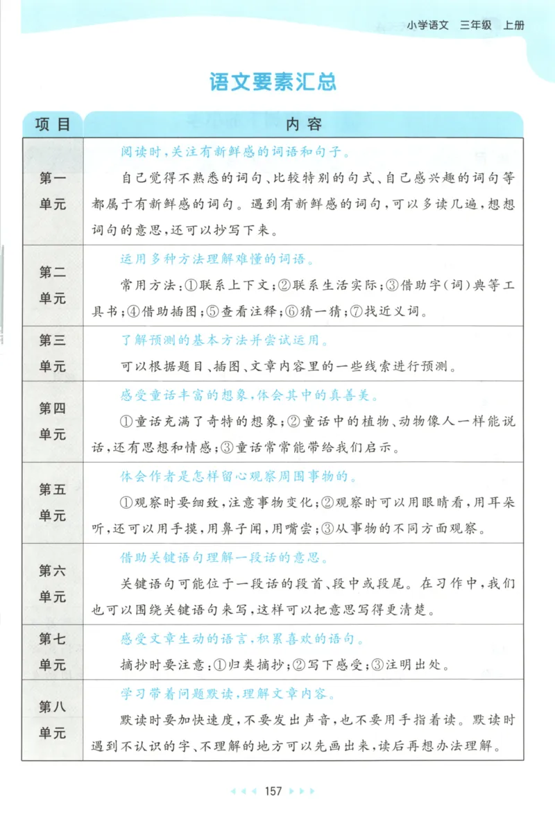 三年级语文上册人教版25秋《53天天练》课堂笔记_25秋小学语数英习题试卷_语文_1-6年级语文上册人教版25秋《53天天练》_三年级语文上册人教版25秋《53天天练》