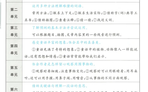三年级语文上册人教版25秋《53天天练》课堂笔记_25秋小学语数英习题试卷_语文_1-6年级语文上册人教版25秋《53天天练》_三年级语文上册人教版25秋《53天天练》