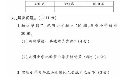 《黄冈360&deg;定制密卷》数学2年级下册（54QD）_二年级上下册资料_小学二年级学习资料-25年更新版_2-04、小学二年级数学下册_2-4-2、练习题、作业、试题、试卷_青岛54_电子册类