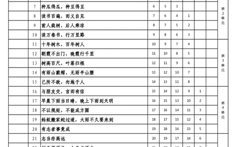 常爸小古文240句学习打卡计划表_一年级上下册资料_小学一年级学习资料-25年更新版_1-00、幼小衔接_幼小衔接国学启蒙篇