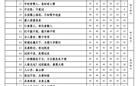 常爸小古文240句学习打卡计划表_一年级上下册资料_小学一年级学习资料-25年更新版_1-00、幼小衔接_幼小衔接国学启蒙篇