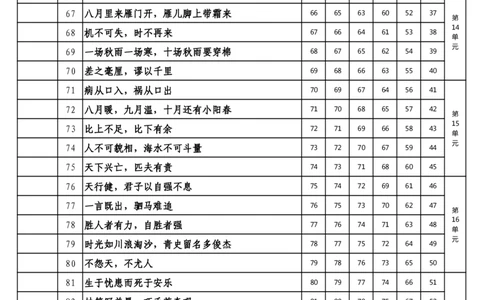 常爸小古文240句学习打卡计划表_一年级上下册资料_小学一年级学习资料-25年更新版_1-00、幼小衔接_幼小衔接国学启蒙篇
