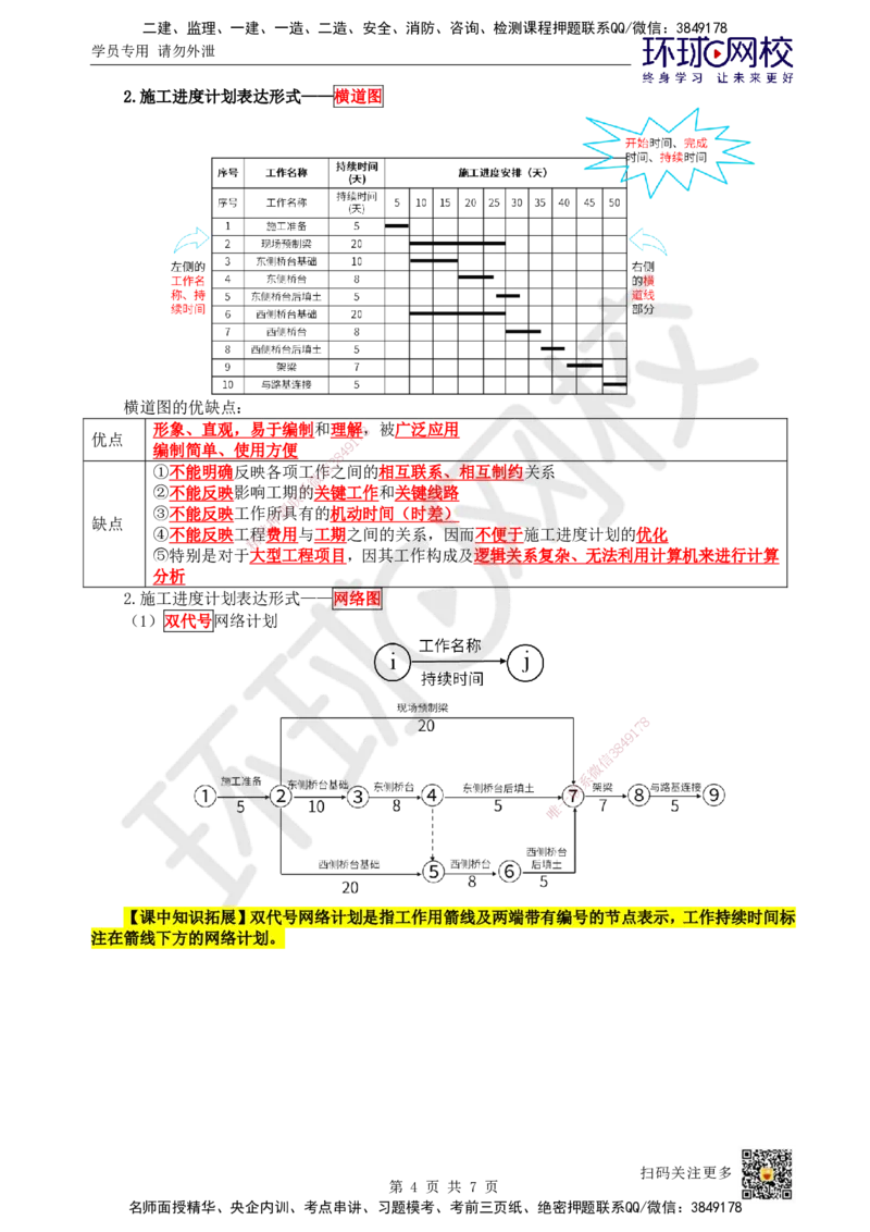 28.第28讲-41工程进度影响因素和进度计划系统_2026年一级建造师_2026年一建管理_2025年一建管理SVIP_02-基础精讲✿高端面授✿深度强化_25-管理《考点精讲班》张君、郑春秋HQ_张君