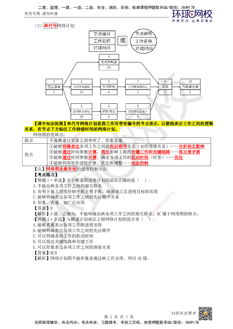 28.第28讲-41工程进度影响因素和进度计划系统_2026年一级建造师_2026年一建管理_2025年一建管理SVIP_02-基础精讲✿高端面授✿深度强化_25-管理《考点精讲班》张君、郑春秋HQ_张君