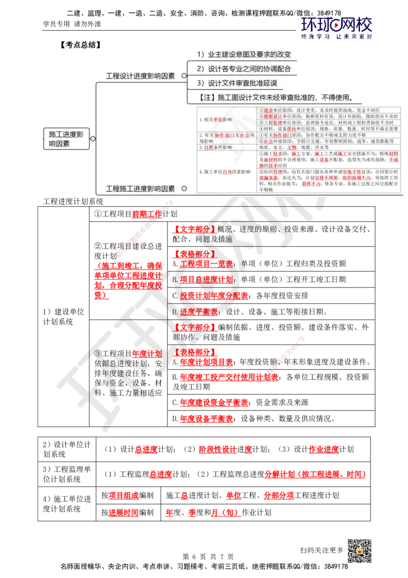 28.第28讲-41工程进度影响因素和进度计划系统_2026年一级建造师_2026年一建管理_2025年一建管理SVIP_02-基础精讲✿高端面授✿深度强化_25-管理《考点精讲班》张君、郑春秋HQ_张君