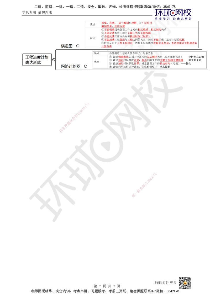 28.第28讲-41工程进度影响因素和进度计划系统_2026年一级建造师_2026年一建管理_2025年一建管理SVIP_02-基础精讲✿高端面授✿深度强化_25-管理《考点精讲班》张君、郑春秋HQ_张君