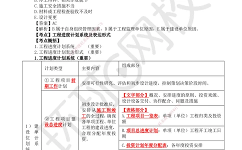 28.第28讲-41工程进度影响因素和进度计划系统_2026年一级建造师_2026年一建管理_2025年一建管理SVIP_02-基础精讲✿高端面授✿深度强化_25-管理《考点精讲班》张君、郑春秋HQ_张君