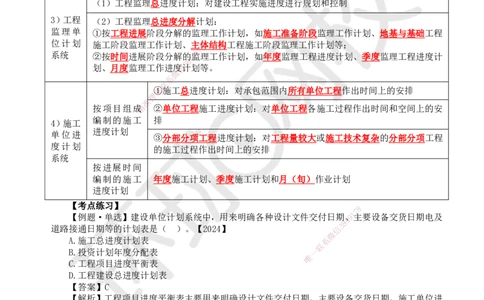 28.第28讲-41工程进度影响因素和进度计划系统_2026年一级建造师_2026年一建管理_2025年一建管理SVIP_02-基础精讲✿高端面授✿深度强化_25-管理《考点精讲班》张君、郑春秋HQ_张君
