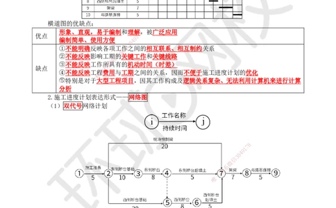 28.第28讲-41工程进度影响因素和进度计划系统_2026年一级建造师_2026年一建管理_2025年一建管理SVIP_02-基础精讲✿高端面授✿深度强化_25-管理《考点精讲班》张君、郑春秋HQ_张君